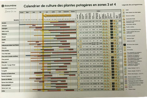 Calendrier de culture zones 3-4 -Les Jardins de l'ÉCOUMÈNE